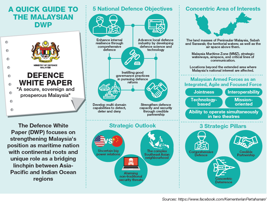 THE MALAYSIAN DEFENCE WHITE PAPER GROWING THE LOCAL DEFENCE AND